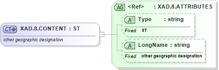 XSD Diagram of XAD.8.CONTENT in schema datatypes_xsd (Health Level Seven (HL7))