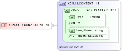 XSD Diagram of XCN.13 in schema datatypes_xsd (Health Level Seven (HL7))