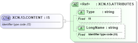 XSD Diagram of XCN.13.CONTENT in schema datatypes_xsd (Health Level Seven (HL7))