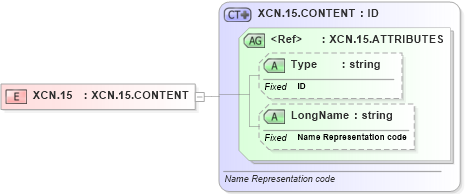 XSD Diagram of XCN.15 in schema datatypes_xsd (Health Level Seven (HL7))