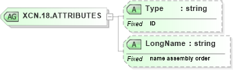 XSD Diagram of XCN.18.ATTRIBUTES in schema datatypes_xsd (Health Level Seven (HL7))