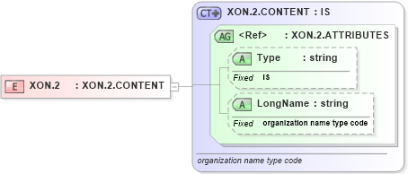 XSD Diagram of XON.2 in schema datatypes_xsd (Health Level Seven (HL7))