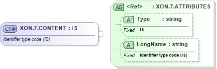 XSD Diagram of XON.7.CONTENT in schema datatypes_xsd (Health Level Seven (HL7))