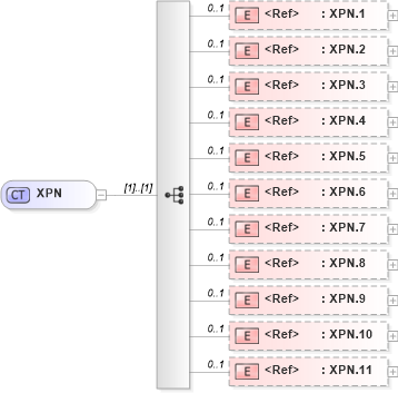 XSD Diagram of XPN in schema datatypes_xsd (Health Level Seven (HL7))