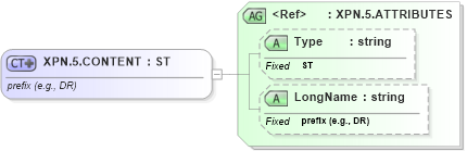 XSD Diagram of XPN.5.CONTENT in schema datatypes_xsd (Health Level Seven (HL7))