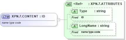 XSD Diagram of XPN.7.CONTENT in schema datatypes_xsd (Health Level Seven (HL7))