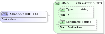 XSD Diagram of XTN.4.CONTENT in schema datatypes_xsd (Health Level Seven (HL7))