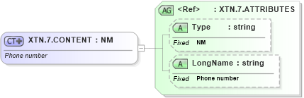 XSD Diagram of XTN.7.CONTENT in schema datatypes_xsd (Health Level Seven (HL7))
