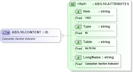 XSD Diagram of ABS.10.CONTENT in schema fields_xsd (Health Level Seven (HL7))