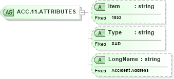 XSD Diagram of ACC.11.ATTRIBUTES in schema fields_xsd (Health Level Seven (HL7))