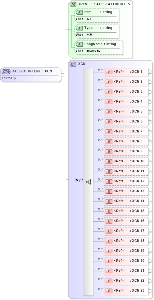 XSD Diagram of ACC.7.CONTENT in schema fields_xsd (Health Level Seven (HL7))