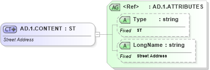 XSD Diagram of AD.1.CONTENT in schema datatypes_xsd (Health Level Seven (HL7))