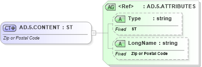 XSD Diagram of AD.5.CONTENT in schema datatypes_xsd (Health Level Seven (HL7))