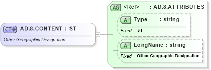 XSD Diagram of AD.8.CONTENT in schema datatypes_xsd (Health Level Seven (HL7))