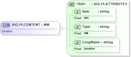 XSD Diagram of AIG.11.CONTENT in schema fields_xsd (Health Level Seven (HL7))