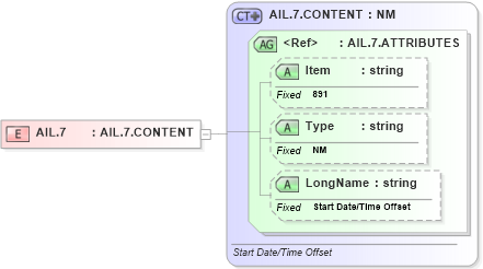 XSD Diagram of AIL.7 in schema fields_xsd (Health Level Seven (HL7))
