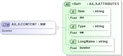 XSD Diagram of AIL.9.CONTENT in schema fields_xsd (Health Level Seven (HL7))