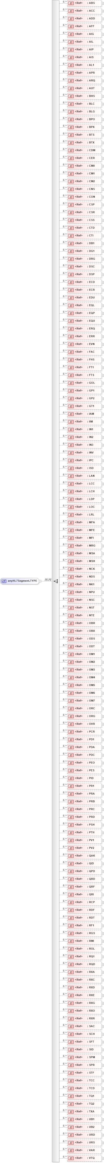 XSD Diagram of anyHL7Segment.TYPE in schema segments_xsd (Health Level Seven (HL7))