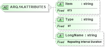 XSD Diagram of ARQ.14.ATTRIBUTES in schema fields_xsd (Health Level Seven (HL7))