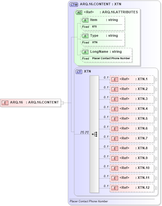 XSD Diagram of ARQ.16 in schema fields_xsd (Health Level Seven (HL7))