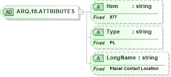 XSD Diagram of ARQ.18.ATTRIBUTES in schema fields_xsd (Health Level Seven (HL7))