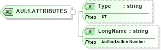 XSD Diagram of AUI.1.ATTRIBUTES in schema datatypes_xsd (Health Level Seven (HL7))