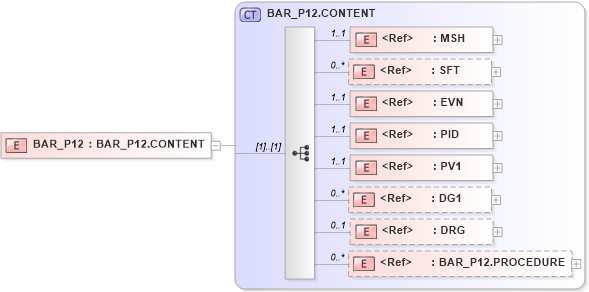 XSD Diagram of BAR_P12 in schema bar_p12_xsd (Health Level Seven (HL7))