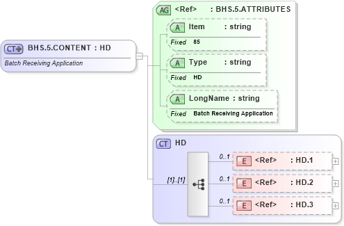 XSD Diagram of BHS.5.CONTENT in schema fields_xsd (Health Level Seven (HL7))
