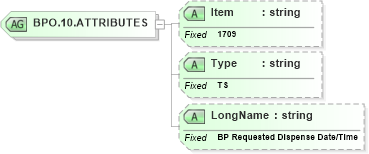 XSD Diagram of BPO.10.ATTRIBUTES in schema fields_xsd (Health Level Seven (HL7))