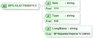 XSD Diagram of BPO.12.ATTRIBUTES in schema fields_xsd (Health Level Seven (HL7))