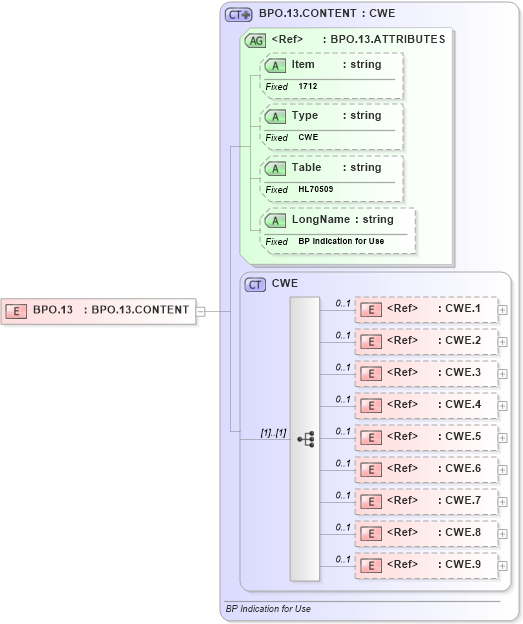 XSD Diagram of BPO.13 in schema fields_xsd (Health Level Seven (HL7))