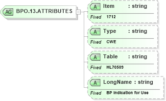 XSD Diagram of BPO.13.ATTRIBUTES in schema fields_xsd (Health Level Seven (HL7))