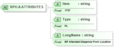 XSD Diagram of BPO.8.ATTRIBUTES in schema fields_xsd (Health Level Seven (HL7))