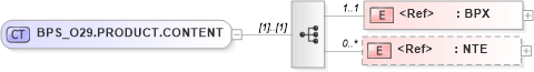 XSD Diagram of BPS_O29.PRODUCT.CONTENT in schema bps_o29_xsd (Health Level Seven (HL7))