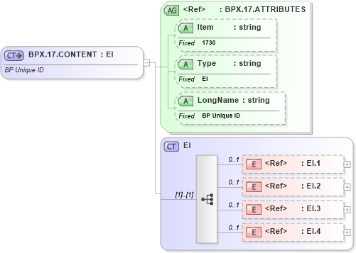 XSD Diagram of BPX.17.CONTENT in schema fields_xsd (Health Level Seven (HL7))