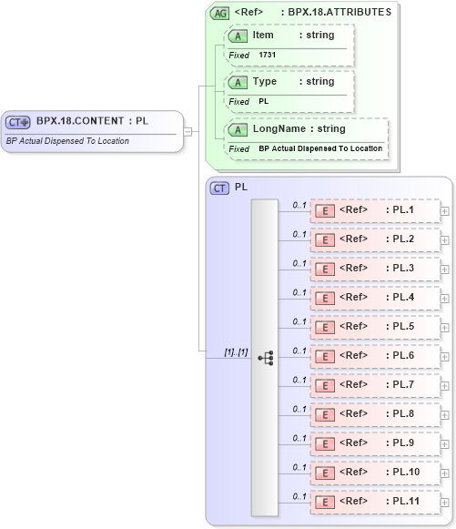 XSD Diagram of BPX.18.CONTENT in schema fields_xsd (Health Level Seven (HL7))