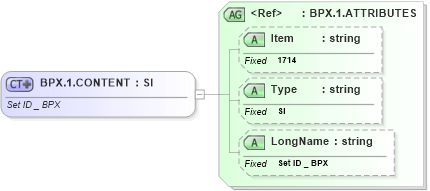 XSD Diagram of BPX.1.CONTENT in schema fields_xsd (Health Level Seven (HL7))