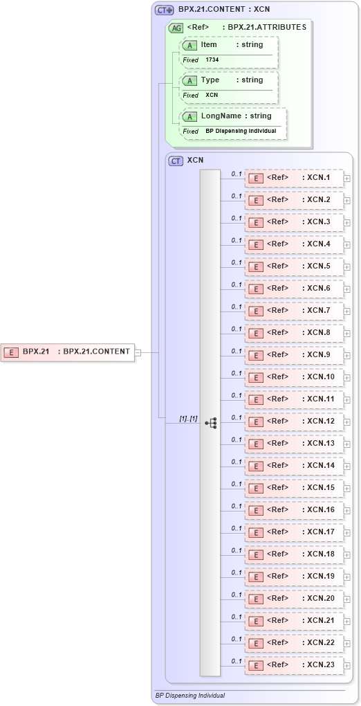 XSD Diagram of BPX.21 in schema fields_xsd (Health Level Seven (HL7))