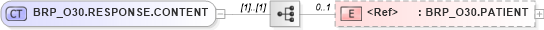 XSD Diagram of BRP_O30.RESPONSE.CONTENT in schema brp_o30_xsd (Health Level Seven (HL7))