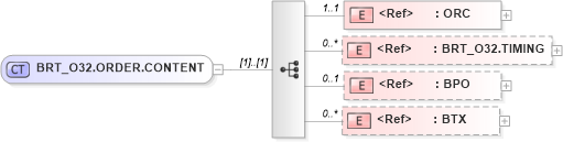 XSD Diagram of BRT_O32.ORDER.CONTENT in schema brt_o32_xsd (Health Level Seven (HL7))