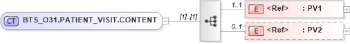 XSD Diagram of BTS_O31.PATIENT_VISIT.CONTENT in schema bts_o31_xsd (Health Level Seven (HL7))