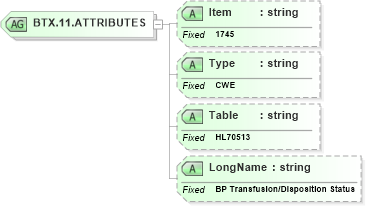 XSD Diagram of BTX.11.ATTRIBUTES in schema fields_xsd (Health Level Seven (HL7))
