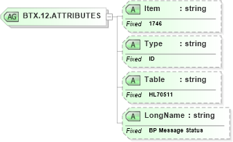 XSD Diagram of BTX.12.ATTRIBUTES in schema fields_xsd (Health Level Seven (HL7))