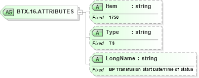 XSD Diagram of BTX.16.ATTRIBUTES in schema fields_xsd (Health Level Seven (HL7))