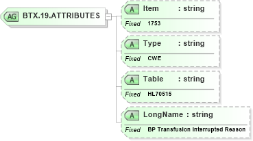 XSD Diagram of BTX.19.ATTRIBUTES in schema fields_xsd (Health Level Seven (HL7))