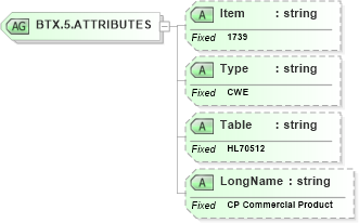 XSD Diagram of BTX.5.ATTRIBUTES in schema fields_xsd (Health Level Seven (HL7))