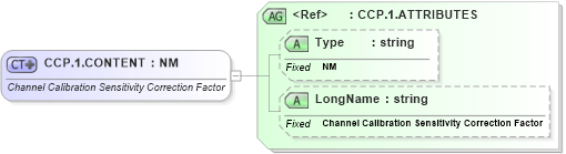 XSD Diagram of CCP.1.CONTENT in schema datatypes_xsd (Health Level Seven (HL7))