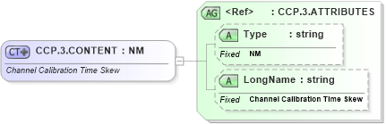 XSD Diagram of CCP.3.CONTENT in schema datatypes_xsd (Health Level Seven (HL7))