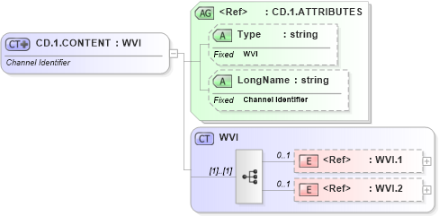 XSD Diagram of CD.1.CONTENT in schema datatypes_xsd (Health Level Seven (HL7))
