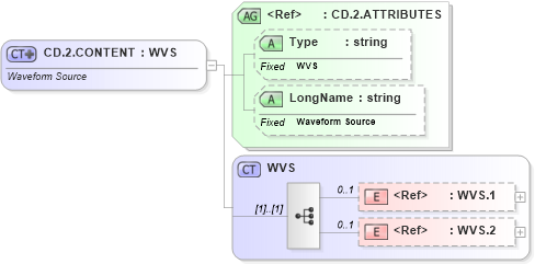 XSD Diagram of CD.2.CONTENT in schema datatypes_xsd (Health Level Seven (HL7))